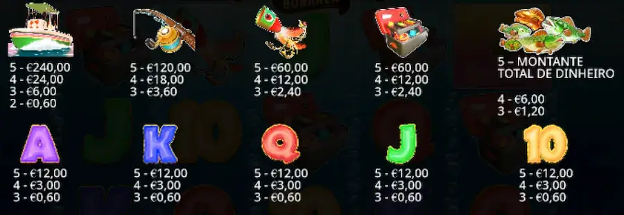 Símbolos e pagamentos da Bigger Bass Bonanza slot.