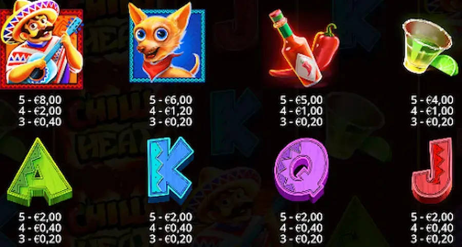 Símbolos e pagamentos da Chilli Heat slot.