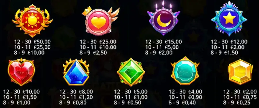 Símbolos e pagamentos da Starlight Princess slot.