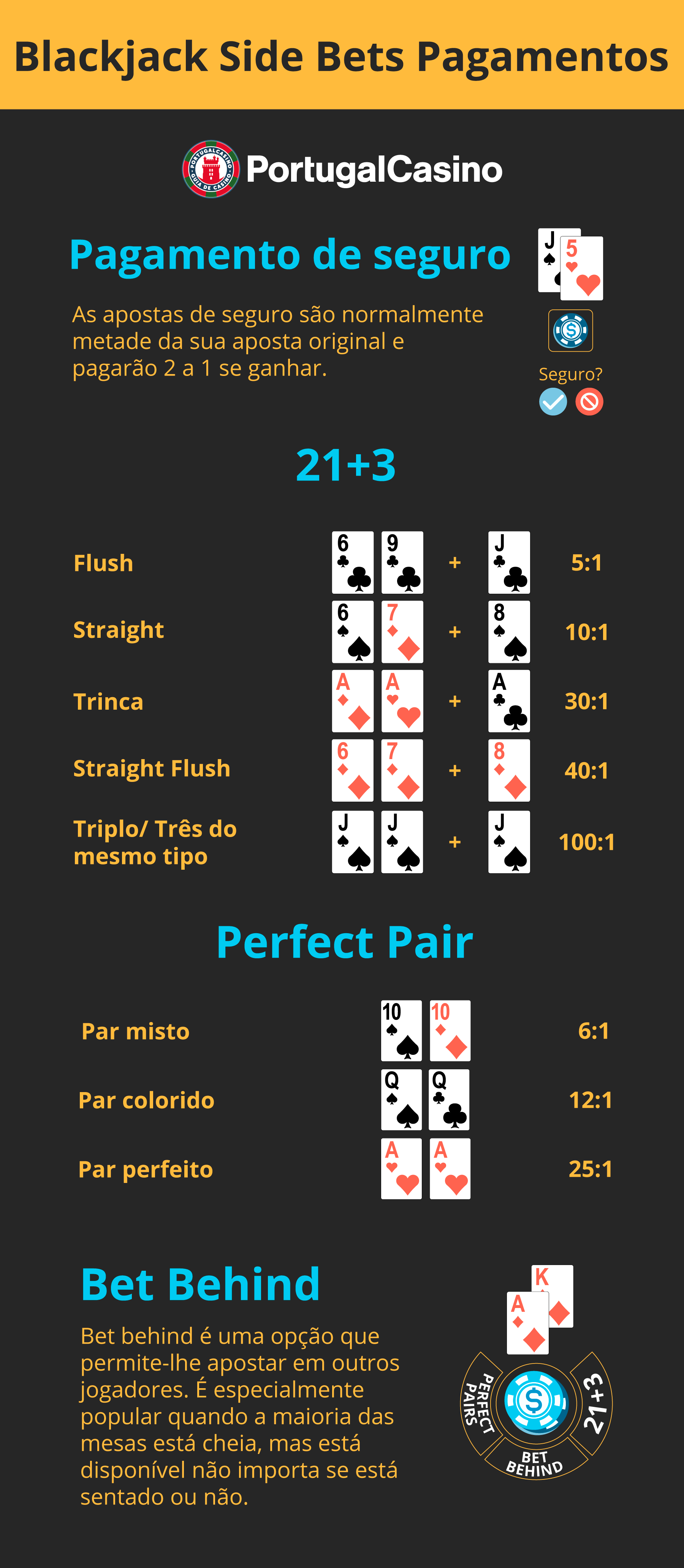 Como jogar 21 (Blackjack) 