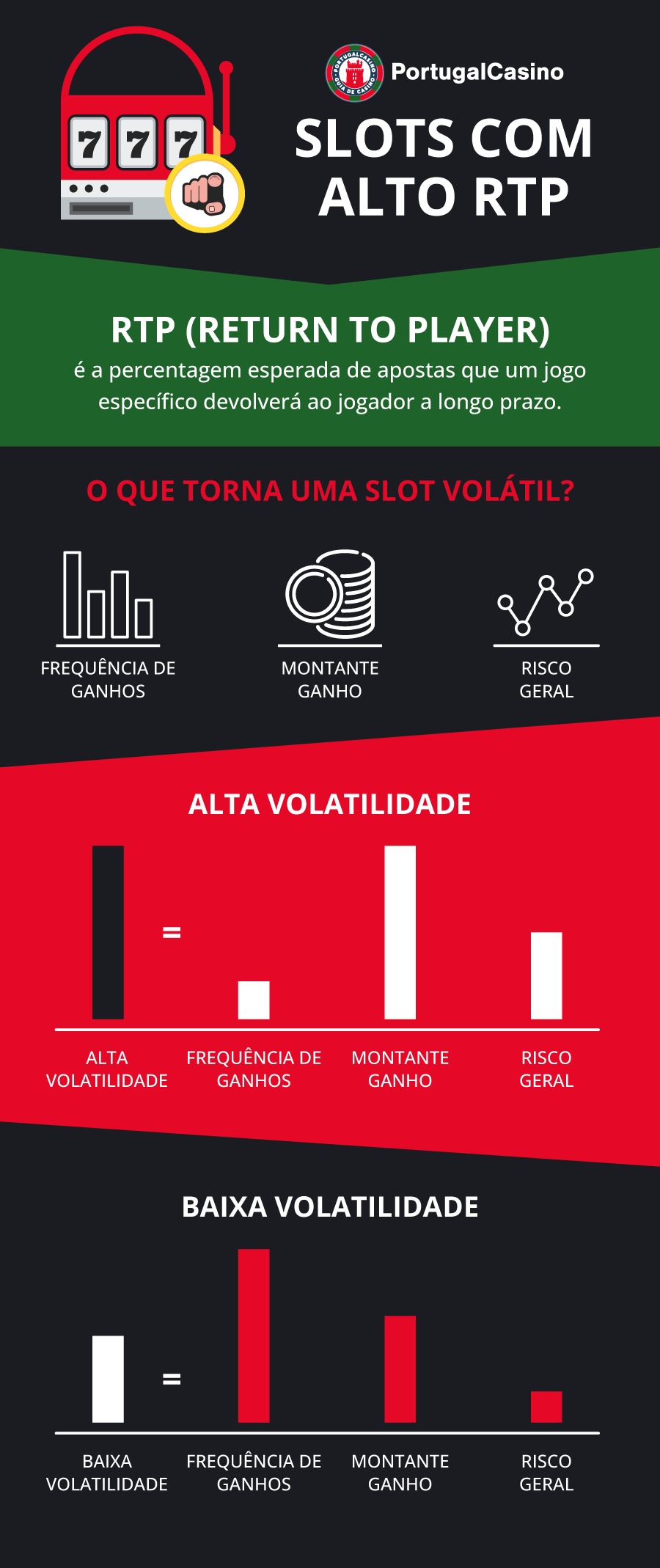 Slots com alto RTP.