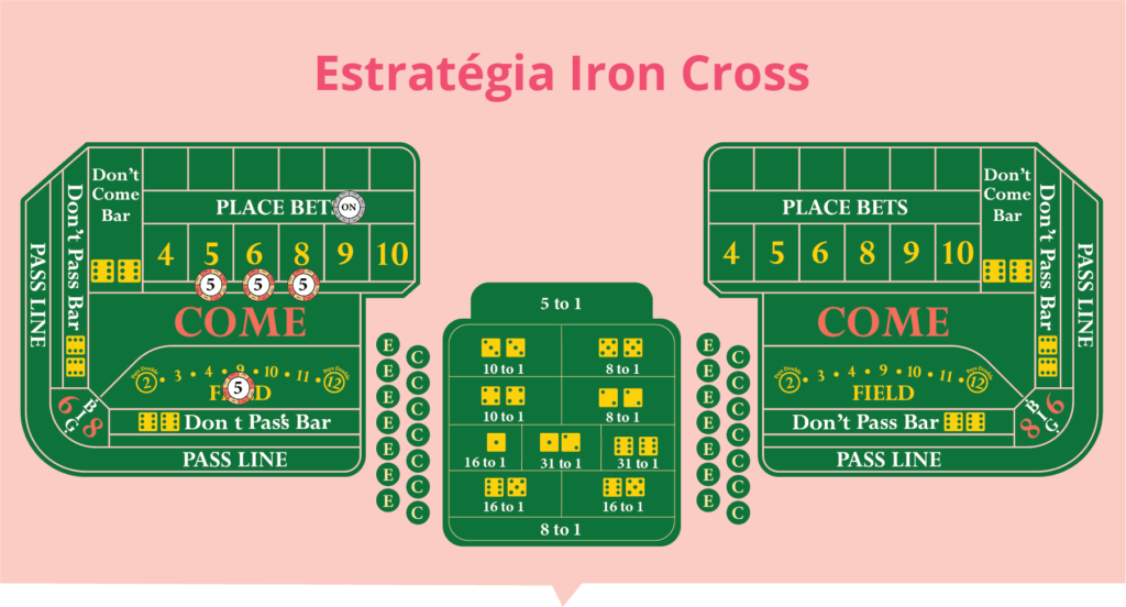 'Sistema Iron Cross'
